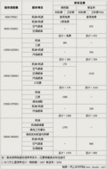 凯越 别克 新凯越图片