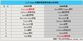 卡宴 保时捷 新卡宴Cayenne图片