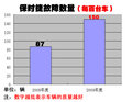 卡宴 保时捷 新卡宴Cayenne图片