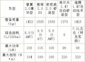 马自达睿翼 一汽马自达 睿翼图片