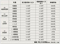 比亚迪F6 图片