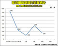歌诗图 图片