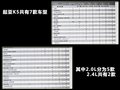 K5凱酷 圖片