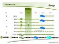 大切諾基(進(jìn)口) 圖片