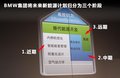 宝马5系 图片