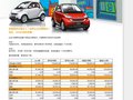 smart fortwo 图片