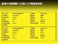 哈弗H6 图片