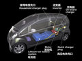 雪鐵龍Survolt概念車 圖片