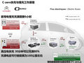 雪鐵龍Survolt概念車(chē) 圖片