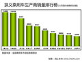 奇瑞E5 图片