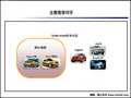 MG5 图片