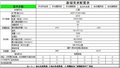 福美来 图片