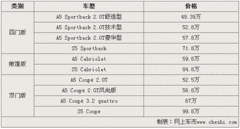 2009款 2.0T coupe