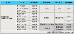 2007款 4.7L AT VX-R