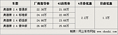 2009款 2.8FSI CVT 标准型