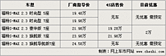 2009款 2.8FSI CVT 标准型