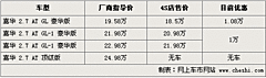 2009款 2.8FSI CVT 标准型
