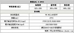 2009款 2.8FSI CVT 标准型