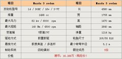 2008款 运动版 1.6 自动 标准型