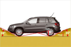 2010款 2.0TSI 自动 四驱旗舰版 5座