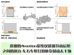 2010款 2.0TSI 自动 四驱旗舰版 5座