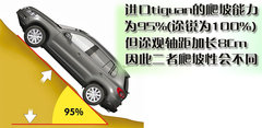 2010款 2.0TSI 自动 四驱旗舰版 5座