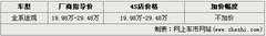 2010款 2.0TSI 自动 四驱旗舰版 5座