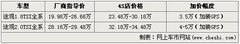 2010款 2.0TSI 自动 四驱旗舰版 5座