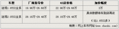 2010款 2.0TSI 自动 四驱旗舰版 5座