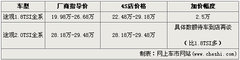 2010款 2.0TSI 自动 四驱旗舰版 5座