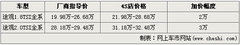 2010款 2.0TSI 自动 四驱旗舰版 5座