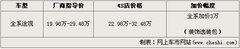 2010款 2.0TSI 自动 四驱旗舰版 5座