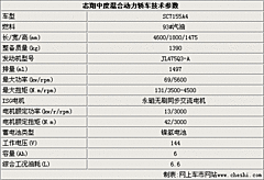 2008款 2.0 自动 精英型