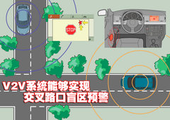 2008款 3.6L 豪华型 7座
