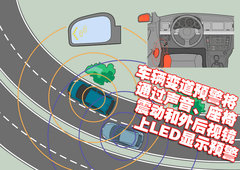 2008款 3.6L 豪华型 7座
