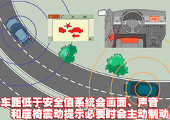 2008款 3.6L 豪华型 7座