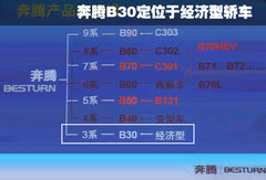 2009款 1.6L 自动 豪华型