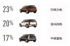 2007款 1.6 AT FUN
