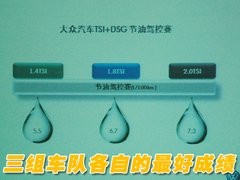 2008款 2.0L 自动 品尊版