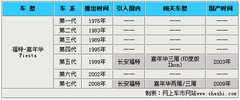 2010款 三厢 1.5L 自动 光芒限定版