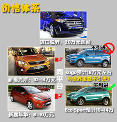 2010款 三厢 1.5L 自动 光芒限定版