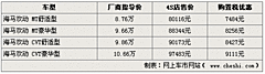 2009款 1.8 CVT 舒适型