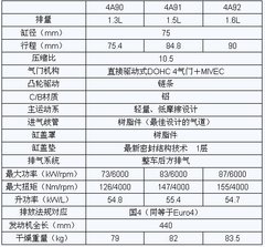 2008款 1.5 手动 旗舰版