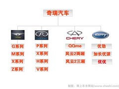 2009款 1.3L 手动 欢心型