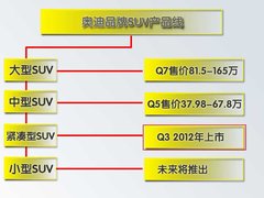 2010款 2.0T FSI 运动款 5座