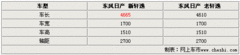 2008款 2.0L CVT 豪华版