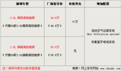 2009款 2.8 自动 精英运动版