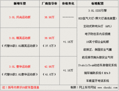 2009款 2.8 自动 精英运动版