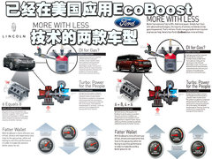 2009款 两厢 2.0L 手动 运动型