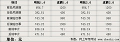 2009款 2.0L 自动 真皮版